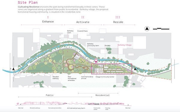 Site plan