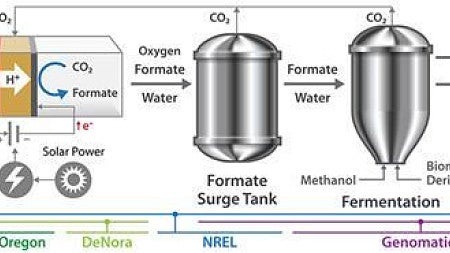 co2free