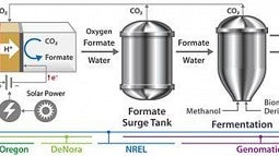 co2free