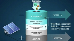 Representation of the team's bipolar membrane system that converts seawater into hydrogen gas (Nina Fujikawa/SLAC National Accelerator Laboratory)