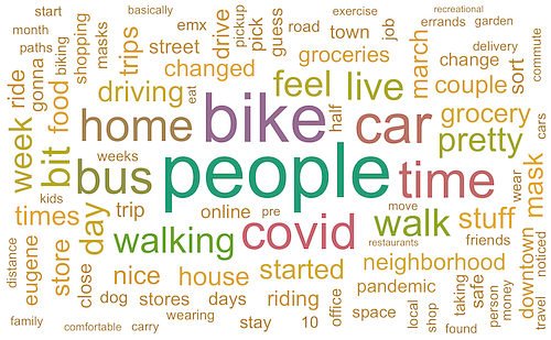 Moving Eugene Word Cloud